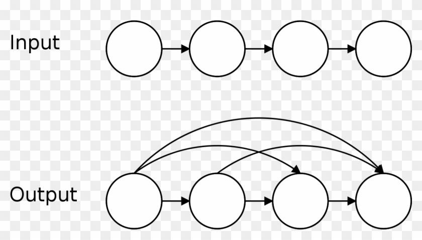 Closure Mathematics Wikipedia - Transitive Closure #686486