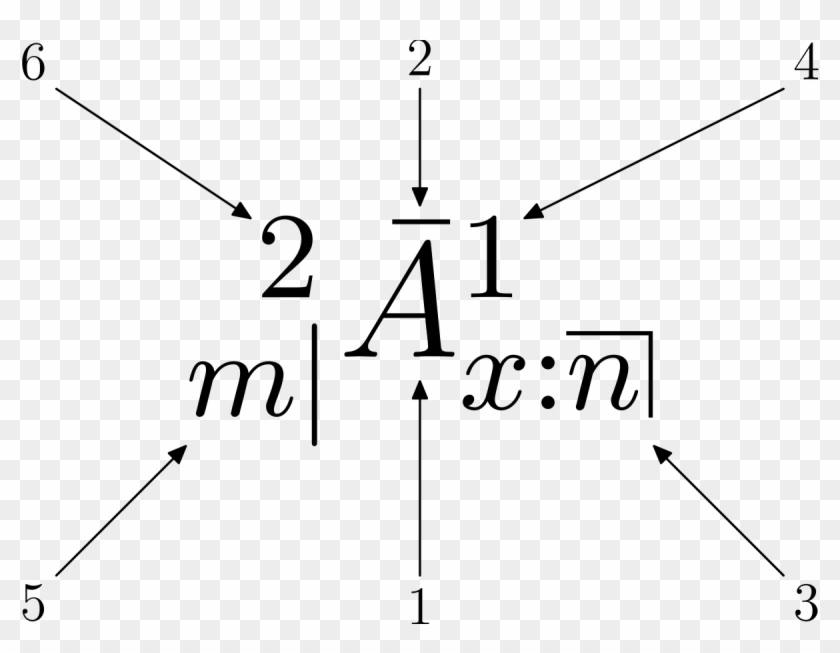 Actuarial Mathematics - Actuarial Formulas #686490
