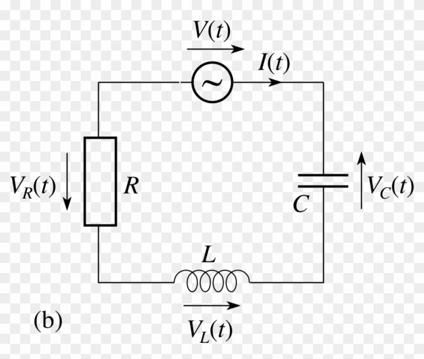 Pplato Flap Phys 5 The Mathematics Of Oscillations - Resistor #686504
