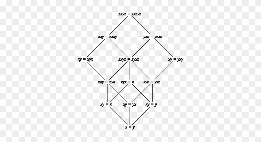 Lattice Of Varieties[edit] - Lattice Mathematics #686629