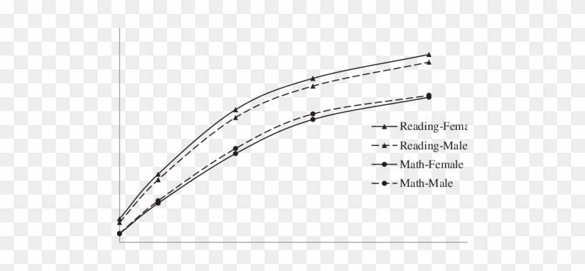 The Average Growth Patterns Of Boys And Girls For Reading - Diagram #686670