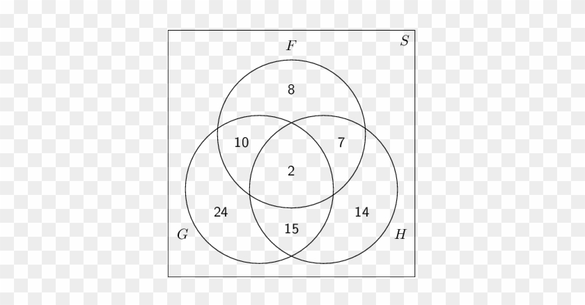Discrete Mathematics Venn Diagram - Circle #686679