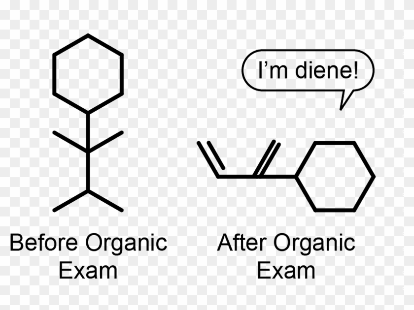 Organic Chemistry Is The Study Of The Chemistry Of - Chemistry Jokes #68670...