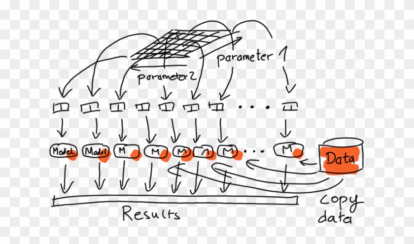 The Mathematics Of Machine Learning Data Science Central - Data Selection #686709