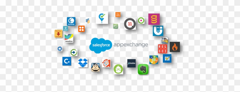 Applications To Streamline Your Business Operations - Salesforce Appexchange #687049