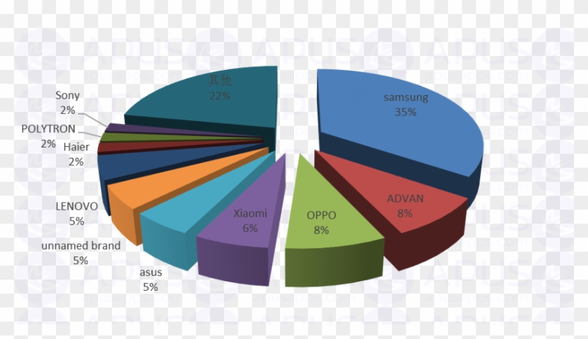 Average Minutes & Peak Time In Productivity Apps - Philippine Transportation Statistics 2015 #687062