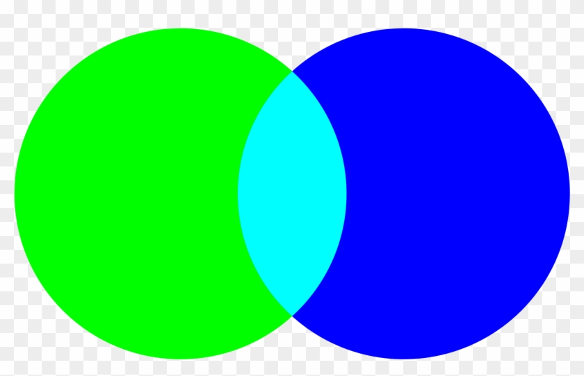 Venn Diagram Cliparts 24, Buy Clip Art - Cyan Blue And Green #687252