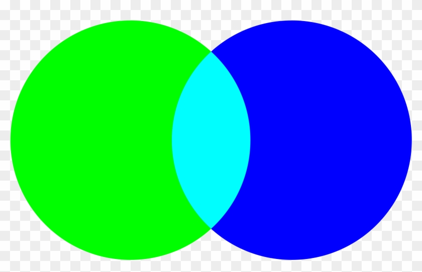 Venn Diagram Cliparts 24, Buy Clip Art - Cyan Blue And Green #687252