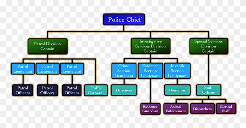 The Patrol Division Is Comprised Of Uniformed Officers - Screenshot #687792