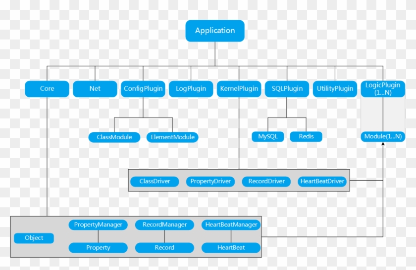 App Architecture - - Mmo Game Server Architecture #687862