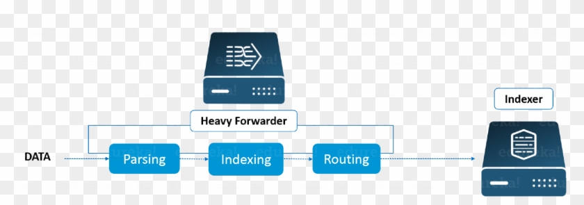 Splunk Indexer - Statistical Graphics #687873