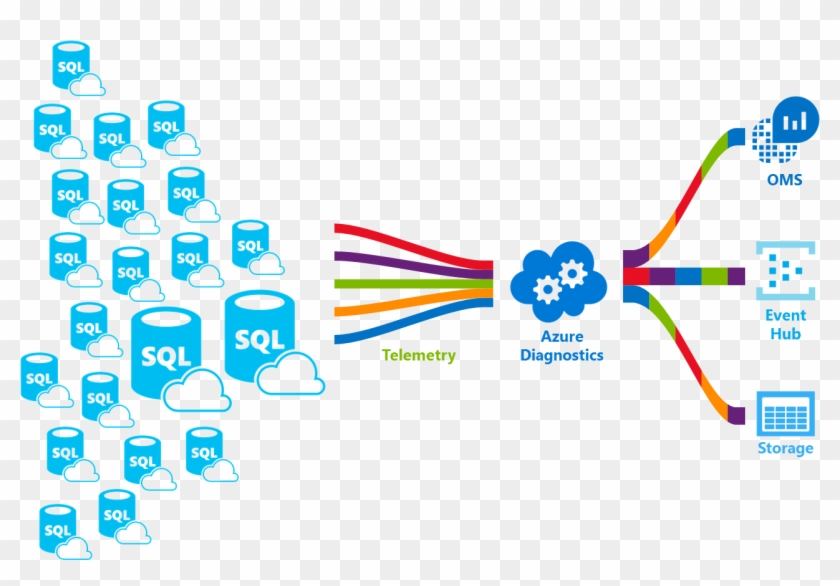 Architecture - Sql Database #687885