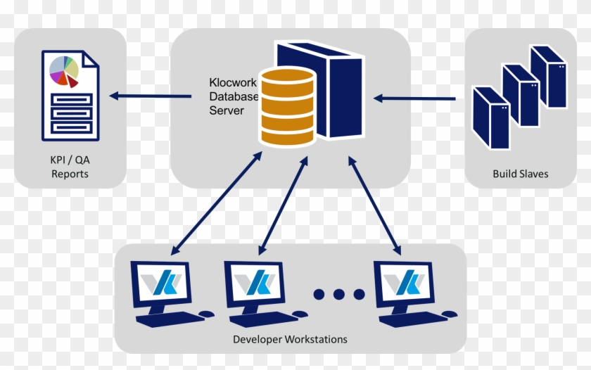 Klocwork Architecture - Klocwork Server #687923