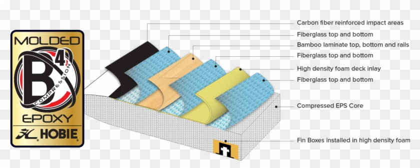 Hobie Bcx4 Sup Construction Technology - Technology #687962