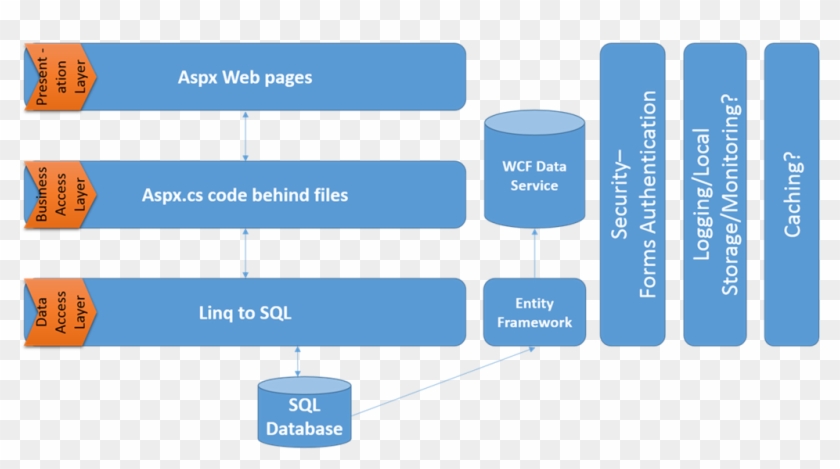 Layered Software Architecture - Architecture Of A Software Application #687977