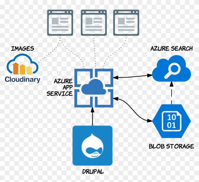 Architecture Drupal #687982