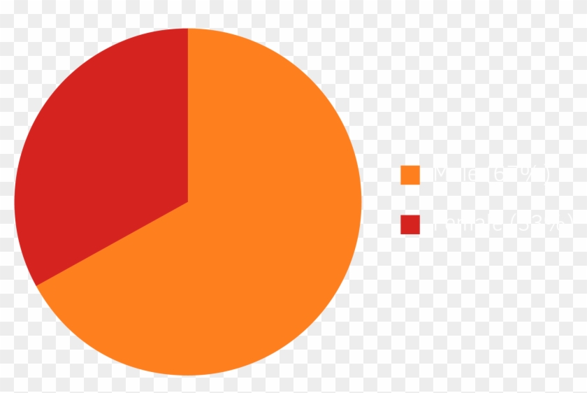 Hiv Statistics Clip Art - Circle #687984