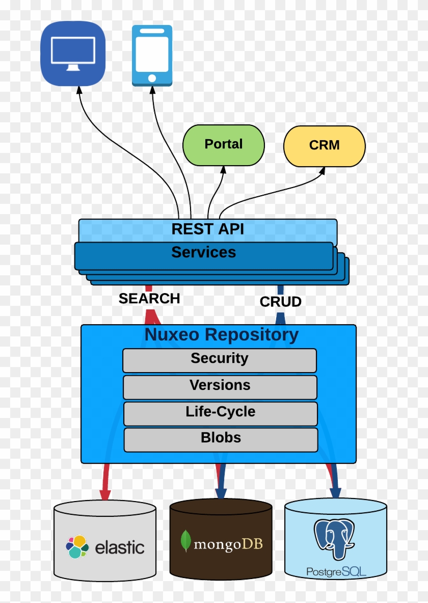 Api Architecture - Rest Api Architecture Design #687995