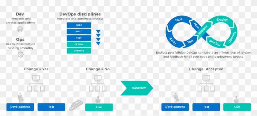 Devops Architecture Devops Architecture - Google Devops Architecture #688004