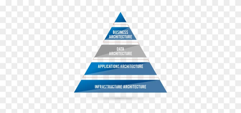 Bbl Enterprise Solutions Egypt - Nutrition Hierarchy #688008