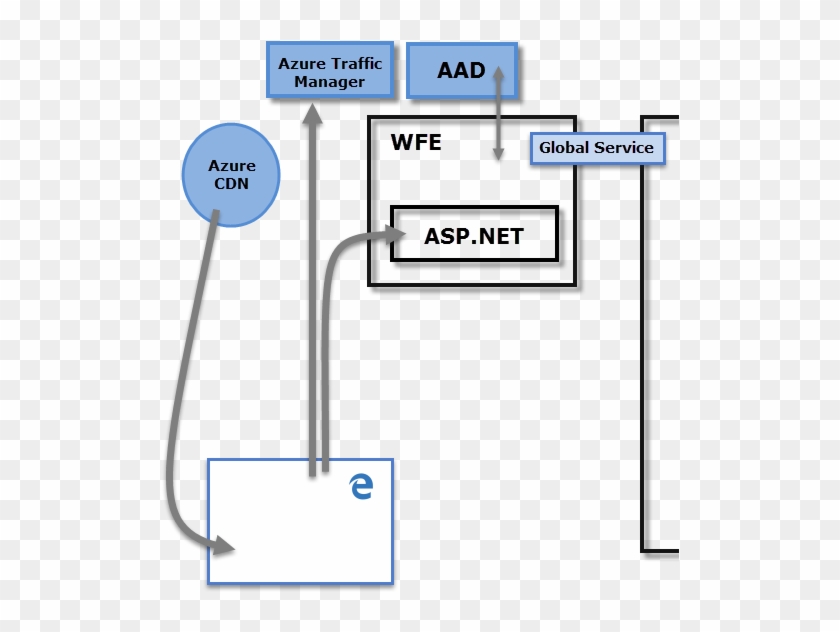 Power Bi Architecture - Power Bi #688014