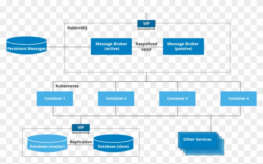 Canonical Service Architecture - Screenshot #688036