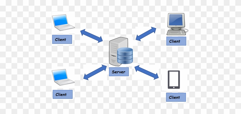 Client Server Architecture - Client–server Model #688041