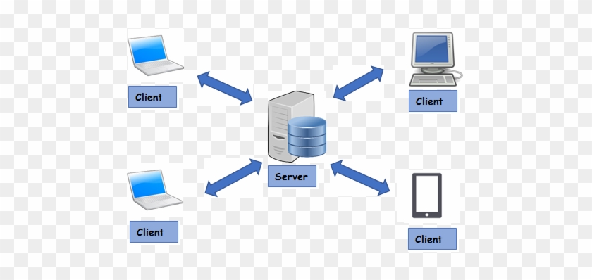 client server database model