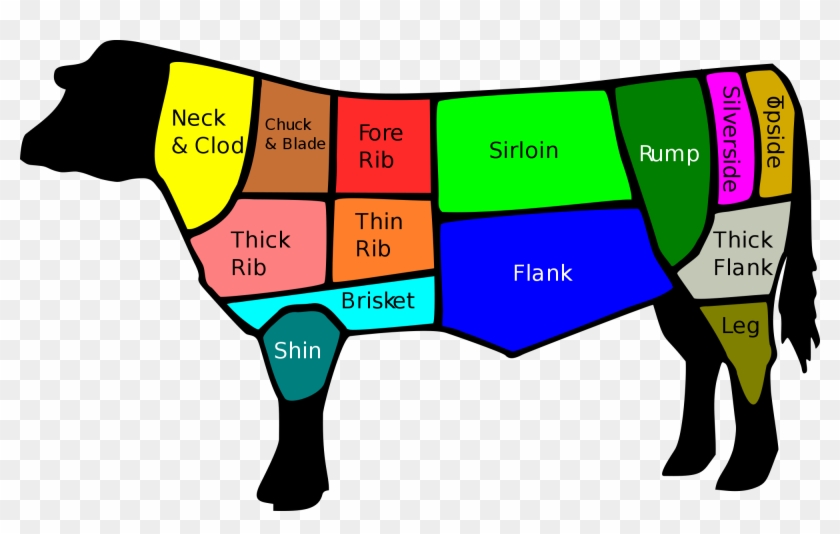 Rump Steak Wikipedia Rh En Wikipedia Org Rump Steak - British Cuts Of Beef #688562