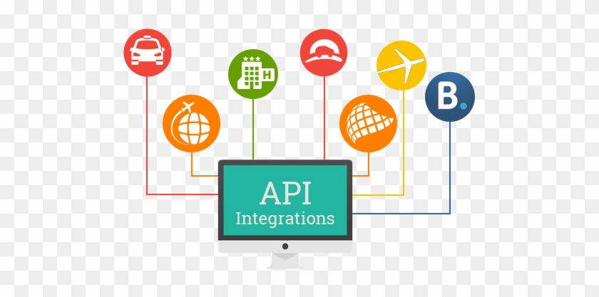 Ecommerce Api Integration - 3rd Party Api Integration #688830