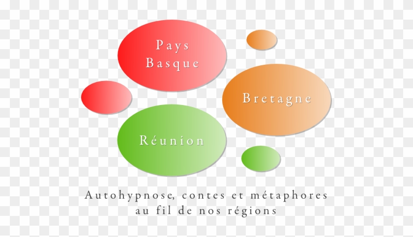 Formations Pour Praticiens - Hypnosis #688844