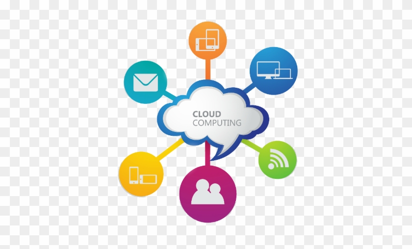 Cloud - Interoperability Software #689257