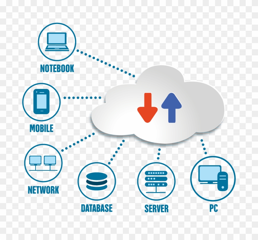 Cloud Computing - Cloud Computing #689260