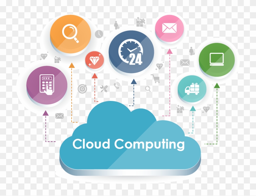 Cloud Computing Para Dummies - Cloud Solution Provider #689290