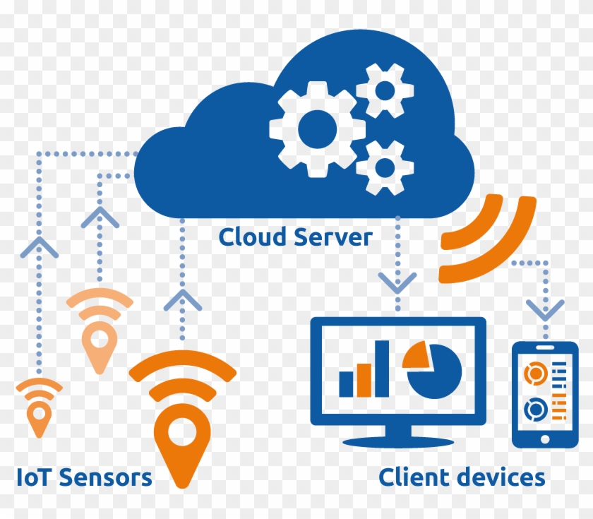 Cloud Computing - Integration #689300