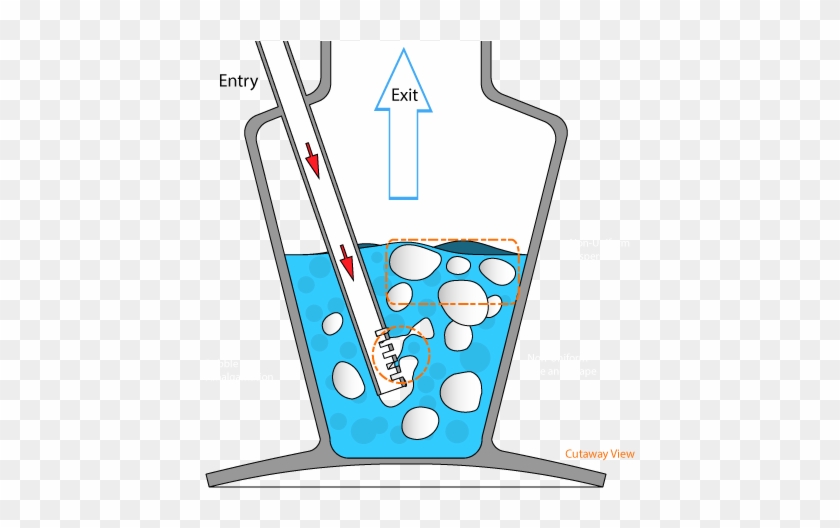Percolator Slits Bubble Distribution Formation - Percolator Slits Bubble Distribution Formation #689304