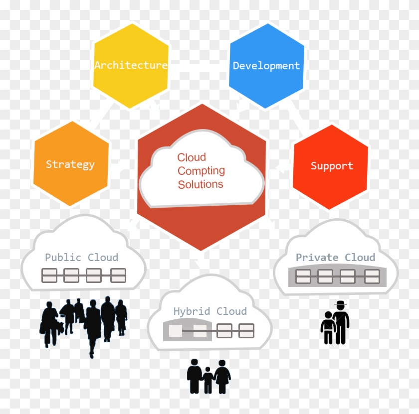 Cloud Computing - Cloud Computing #689316