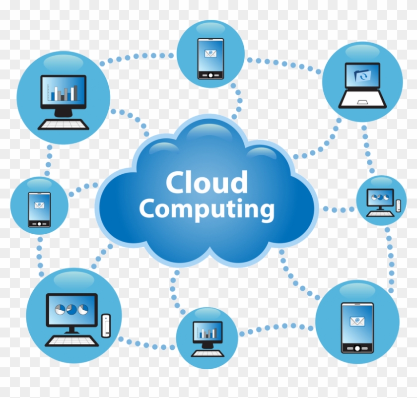Cloud-computing - Que Es Cloud Computing #689320