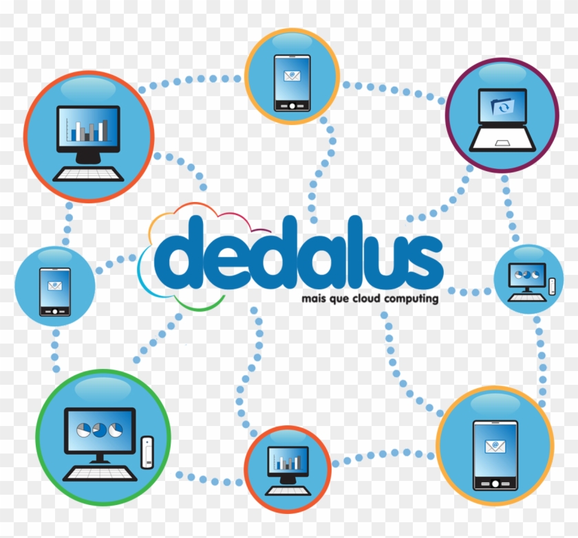 Consultoria Em Cloud Computing - Cloud Computing #689325