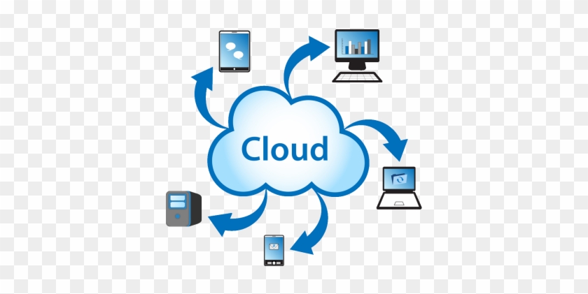6 Different Types Of Cloud Computing - Cloud Application Security Service Market #689345