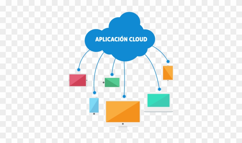 Aplicaciones Cloud - Aplicaciones En La Cloud #689433