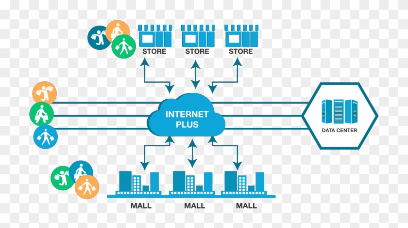 Cloud Computing And Logistics, Transports - Diagram #689467