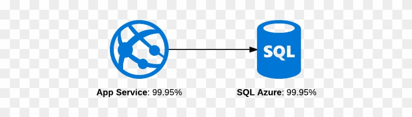 Serial Availability - Azure Sql Threat Detection #689558