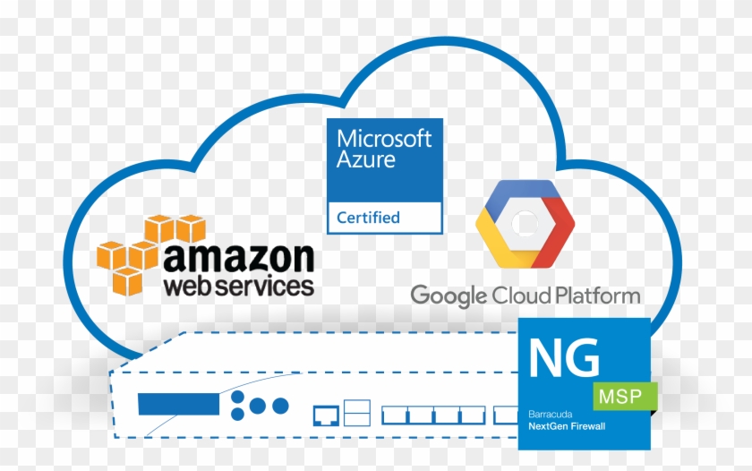 Our Public Cloud Virtual Firewall Protects Traffic - Public Cloud Png #689567