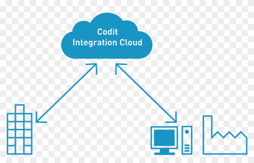 Integration Cloud Allows You To Set Up A Hybrid Integration - Integration Cloud #689590