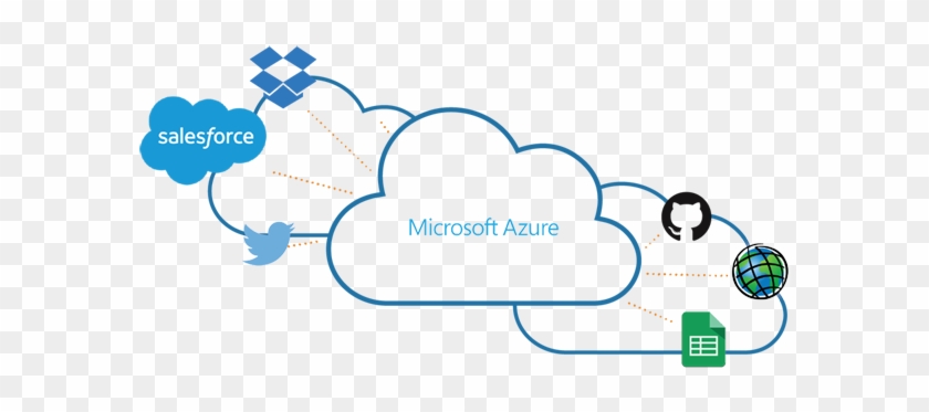Easily Connect Azure Services To Other Cloud-based - Azure Integration #689624