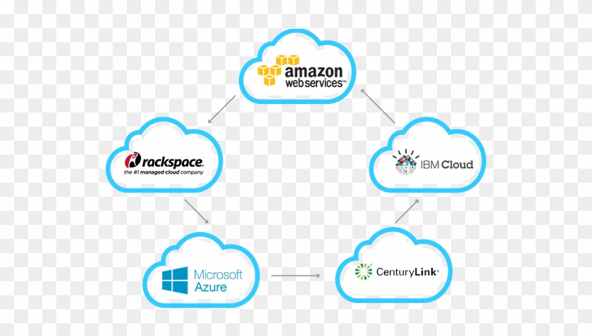 Cloud Infrastructure Security Broker - Cloud Security Infrastructure #689626