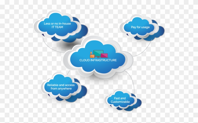 Cloud Computing Enables Companies To Consume Compute - Applied Science #689670