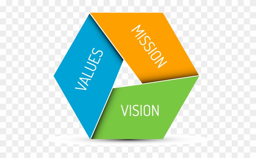 Culture Mission And Values Of The Microsoft Corporation - Company Vision Mission Values #689753