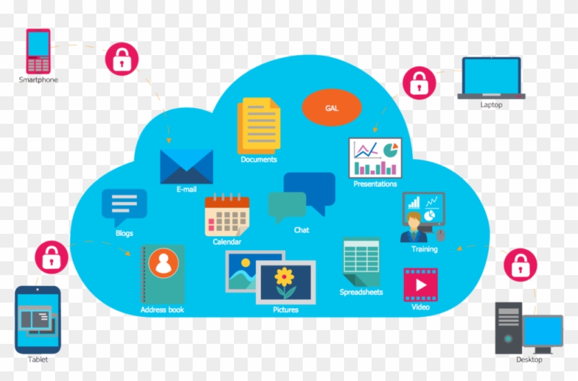 In Simple Terms, "cloud Computing" Is A Computer/server - Cloud Computing #689808